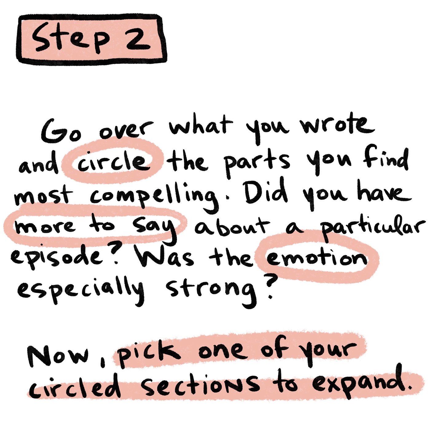 This is Step 2. The text reads: Go over what you wrote and circle the parts you find most compelling. Did you have more to say about a particular episode? Was the emotion especially strong? Now, pick one of you circled sections to expand.