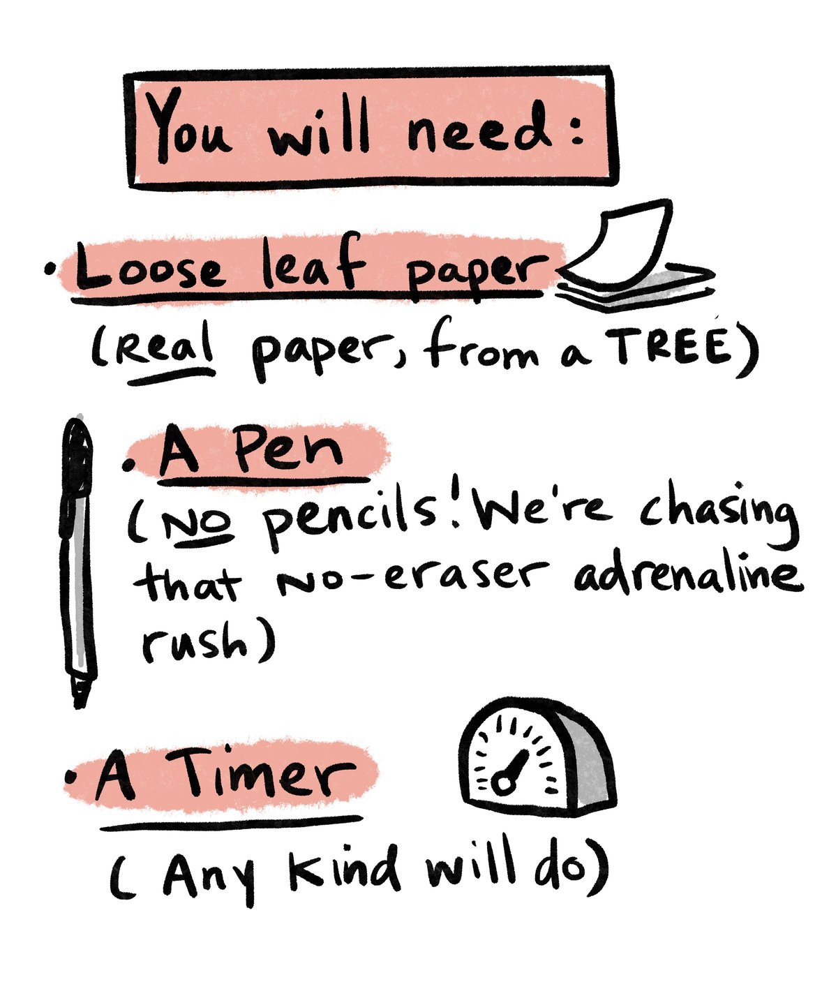 This is a sketch with a list of what you will need for the exercise. There is a drawing of paper, a pen, and a timer. The text reads, "You will need: Loose leaf paper (real paper, from a tree); a pen (no pencils! We're chasing that no-eraser adrenaline rush); a timer (any kind will do).